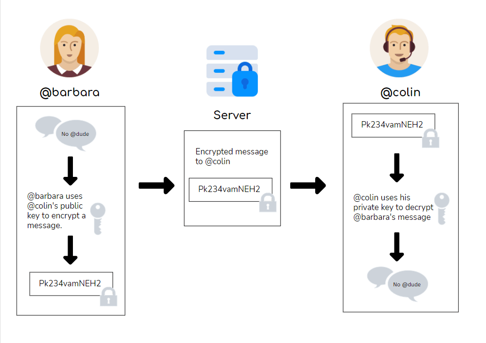 endtoend encryption