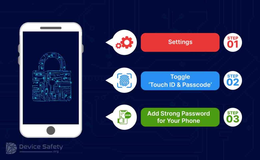 encrypting data in ios